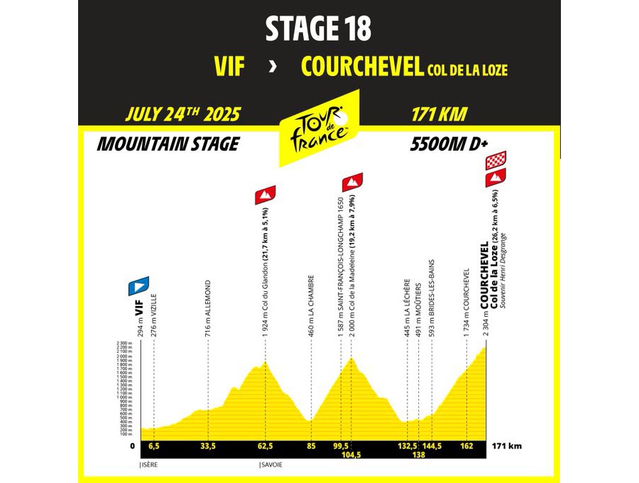 Le Tour de France 24 juillet